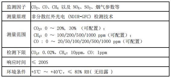 氣體連續(xù)在線監(jiān)測(cè)系統(tǒng)參數(shù).
